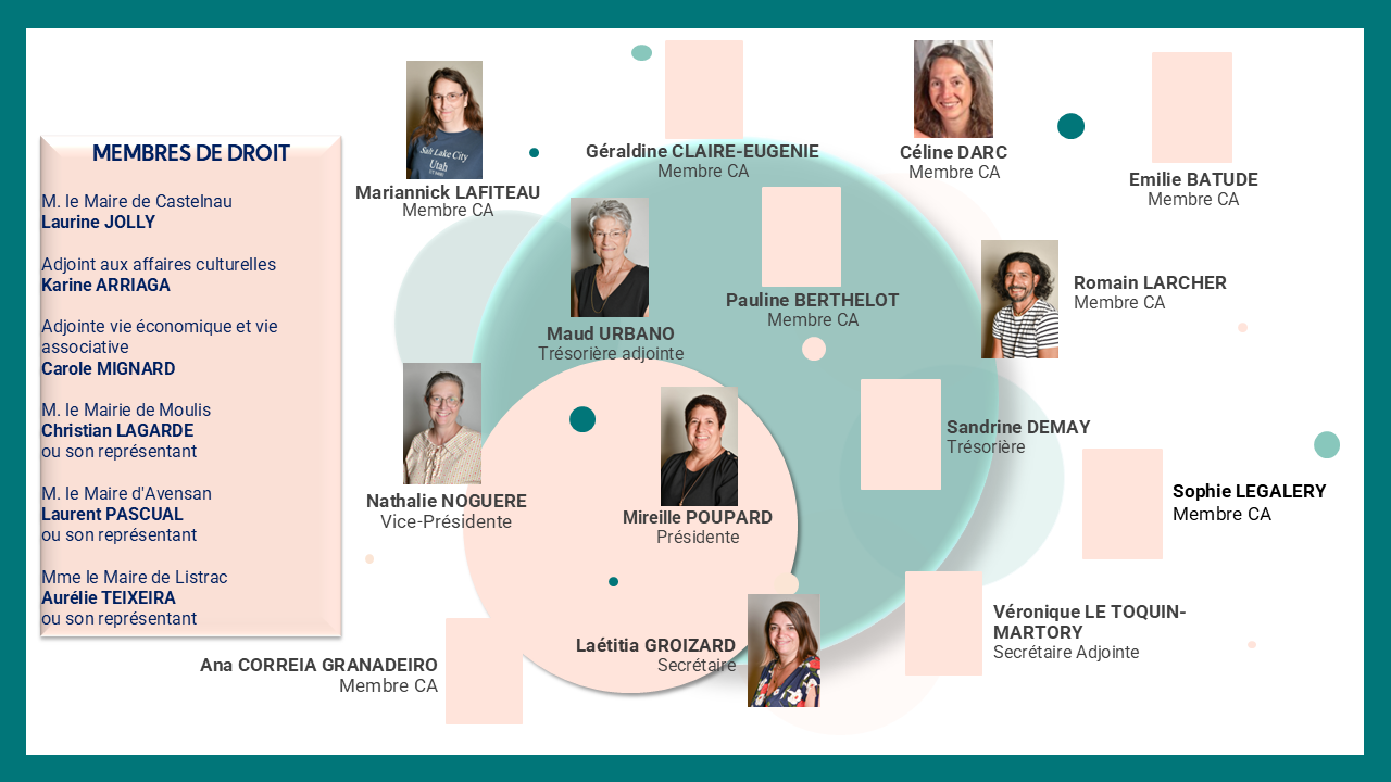 Organigramme equipe ca 2026 12 08 26